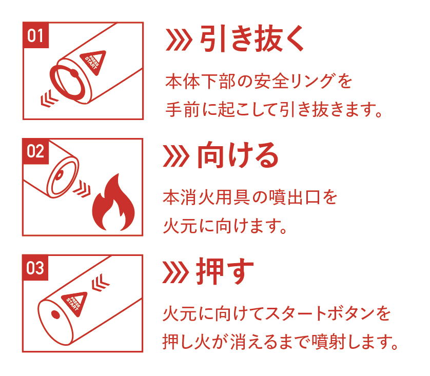 引き抜く・向ける・押すの3ステップで消火する手順